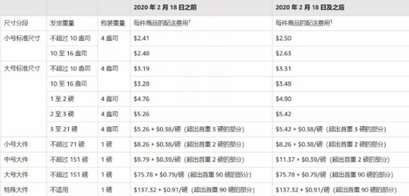 亚马逊开店费用有哪些 个人入驻亚马逊费用