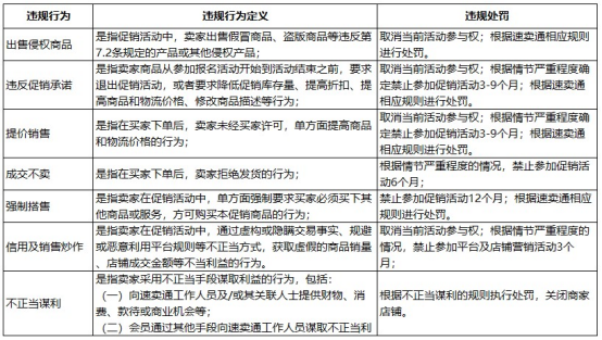 速卖通营销活动报名要求有哪些 违规处罚类型解读