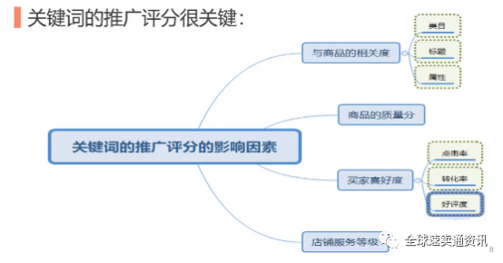 做速卖通如何选品 利用引流工具做好选品的技巧