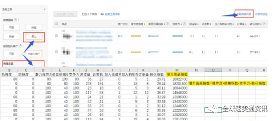 做速卖通如何选品 利用引流工具做好选品的技巧