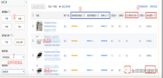 做速卖通如何选品 利用引流工具做好选品的技巧