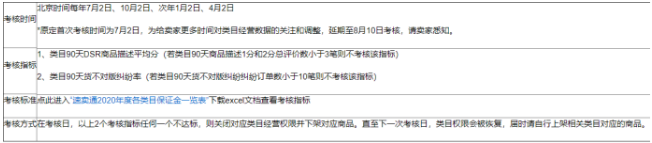 速卖通入驻哪个类目比较好 速卖通类目限制规则