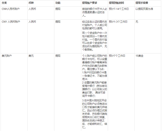 速卖通美元提现手续费是多少 提现不成功的原因