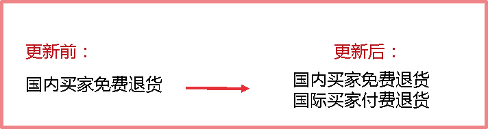 如何在ebay上设置自动退货 ebay自动化退货设置流程