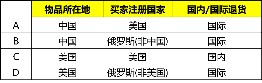 如何在ebay上设置自动退货 ebay自动化退货设置流程