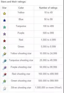 eBay如何寻找客户 ebay客户增长渠道