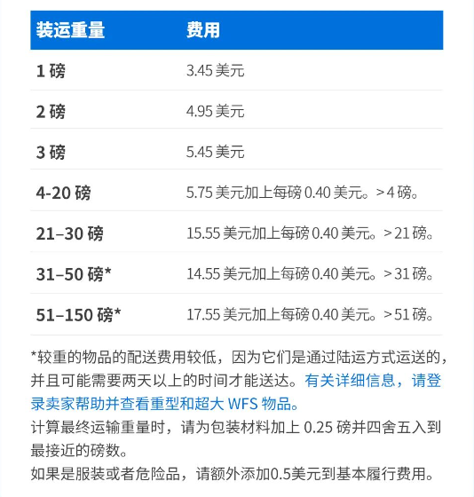 沃尔玛运费多少 沃尔玛卖家降低物流成本方法