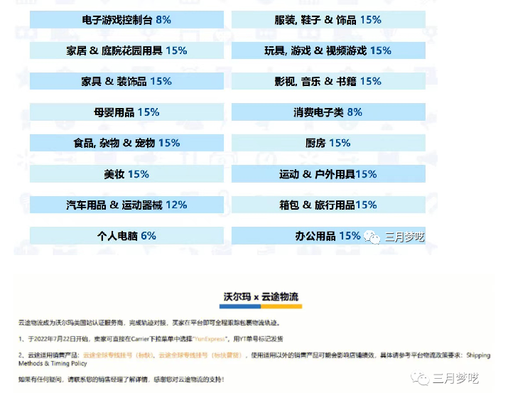 中国卖家如何入驻沃尔玛开店 沃尔玛入驻材料介绍
