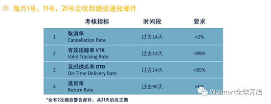 导致沃尔玛账户异常原因有哪些 账户异常原因介绍