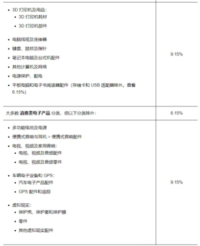 eBay卖东西收多少手续费 eBay手续费佣金标准