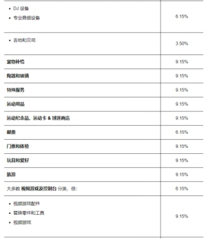 eBay卖东西收多少手续费 eBay手续费佣金标准
