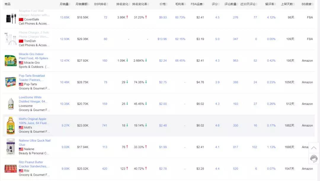亚马逊免费大数据选品工具推荐 选品工具操作使用教程