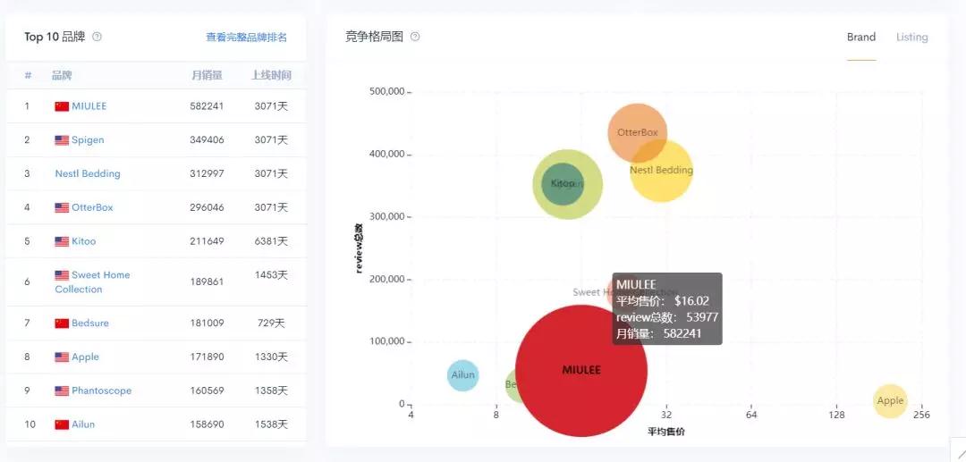 亚马逊免费大数据选品工具推荐 选品工具操作使用教程