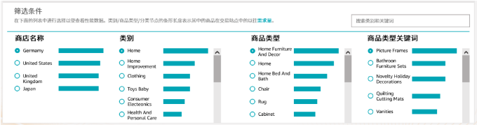怎样选品能卖爆 亚马逊选品指南针使用教程