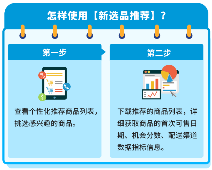 怎样选品能卖爆 亚马逊选品指南针使用教程