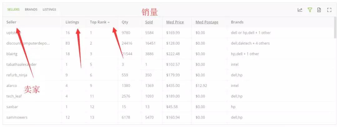 ebay如何通过工具做好选品 eBay选品操作步骤