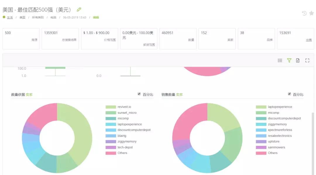 ebay如何通过工具做好选品 eBay选品操作步骤