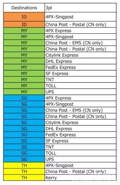 怎么样在lazada平台开店 lazada开店条件介绍
