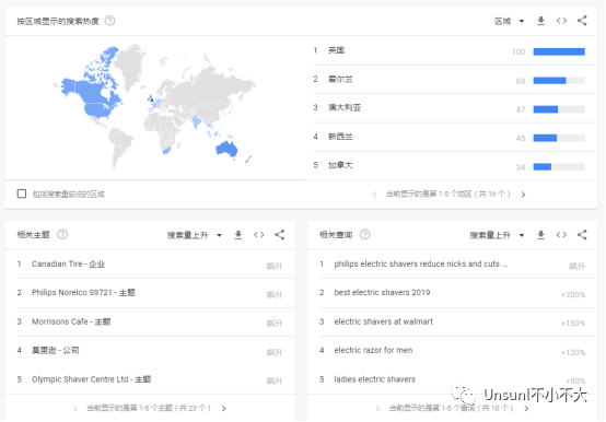 做亚马逊联盟如何选品 亚马逊联盟选品技巧