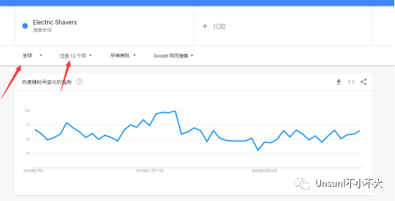 做亚马逊联盟如何选品 亚马逊联盟选品技巧