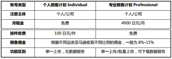 亚马逊日本站怎么开店 日本亚马逊开店资料及流程