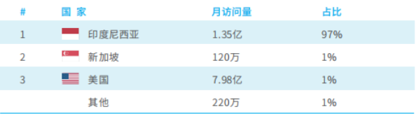 如何入驻Tokopedia Tokopedia介绍