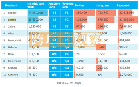 菲律宾电商平台有哪些 菲律宾电商平台介绍