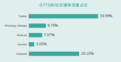 欧图OTTO电商平台靠谱吗 入驻OTTO的方法