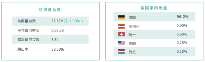 欧图OTTO电商平台靠谱吗 入驻OTTO的方法