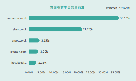 英国热门电商平台有哪些 英国海外仓盘点
