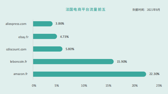 法国热门电商平台有哪些 法国海外仓盘点