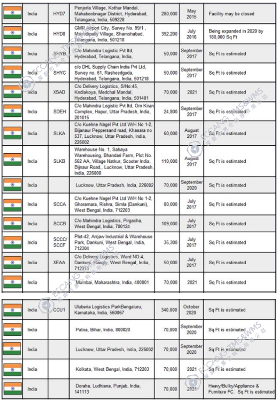 亚马逊印度站点好做吗 亚马逊印度FBA仓库地址一览