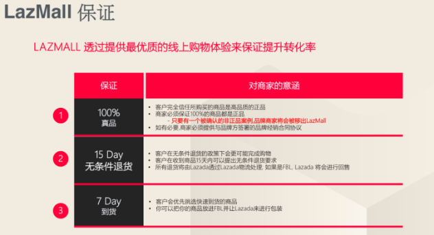 LazMall和Lazada普通店铺有什么区别 LazMall加入方法