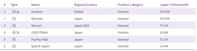 日本跨境电商平台哪家好 日本跨境电商平台榜单名单一览
