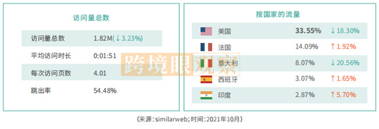 Decathlon是什么平台 Decathlon官网