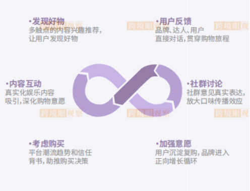 TikTok购物流程是怎样的 TikTok电商购物路径拆解