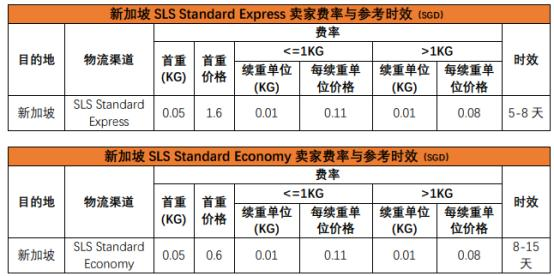 Shopee物流费要多少 Shopee物流成本计算技巧