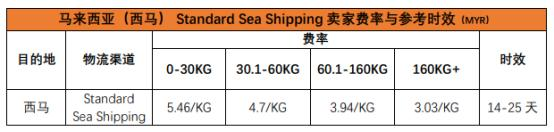 Shopee物流费要多少 Shopee物流成本计算技巧