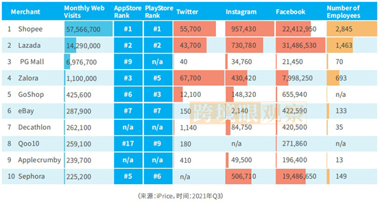 马来西亚电商有哪些 马来西亚电商平台排名