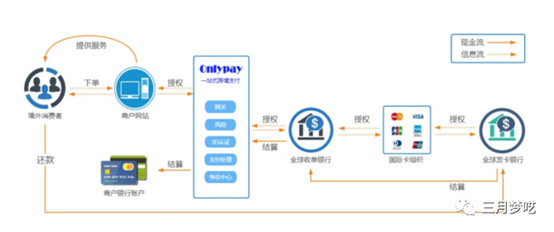 Etsy收款遇到难题怎么办 收款问题解决方法