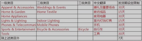 速卖通不能及时发货怎么办 速卖通发货期设置方法