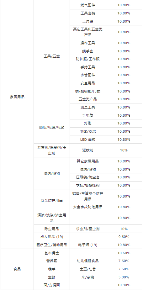 Coupang佣金是多少 Coupang佣金介绍