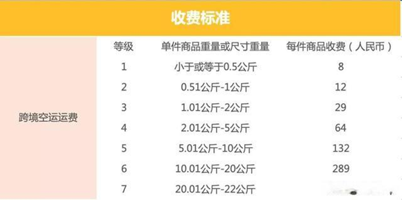 Coupang佣金是多少 Coupang佣金介绍