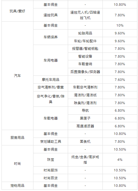 Coupang佣金是多少 Coupang佣金介绍