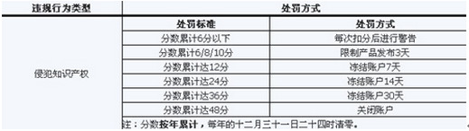 速卖通盗图侵权如何申诉 速卖通盗图申诉方式