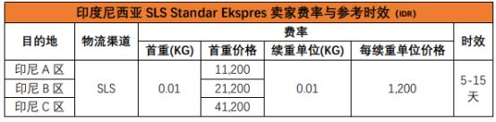 Shopee运费要多少 Shopee印尼运费计算方式