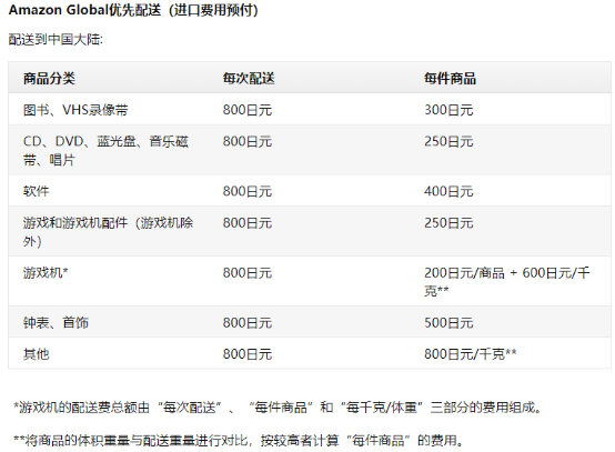 亚马逊日本运费怎么算 计费标准解析
