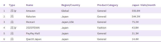 日本热门电商平台有哪些 日本海外仓介绍