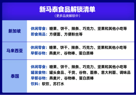 Lazada可以卖食品吗 卖食品的要求