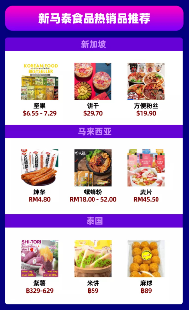 Lazada可以卖食品吗 卖食品的要求